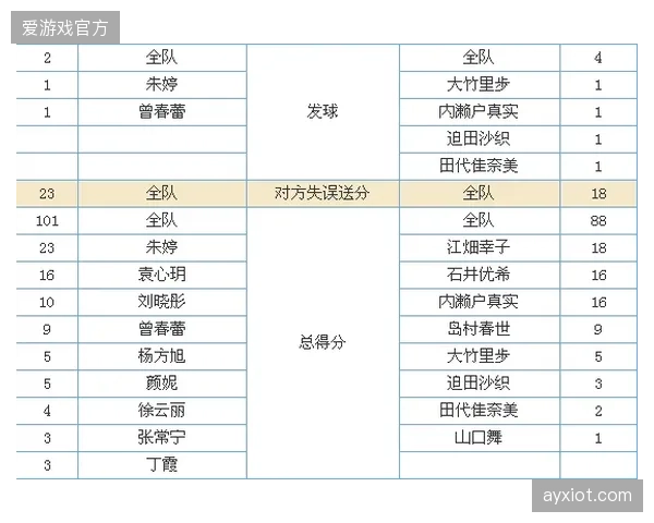 CVA排球联赛技术统计纠错率控制在千分之二